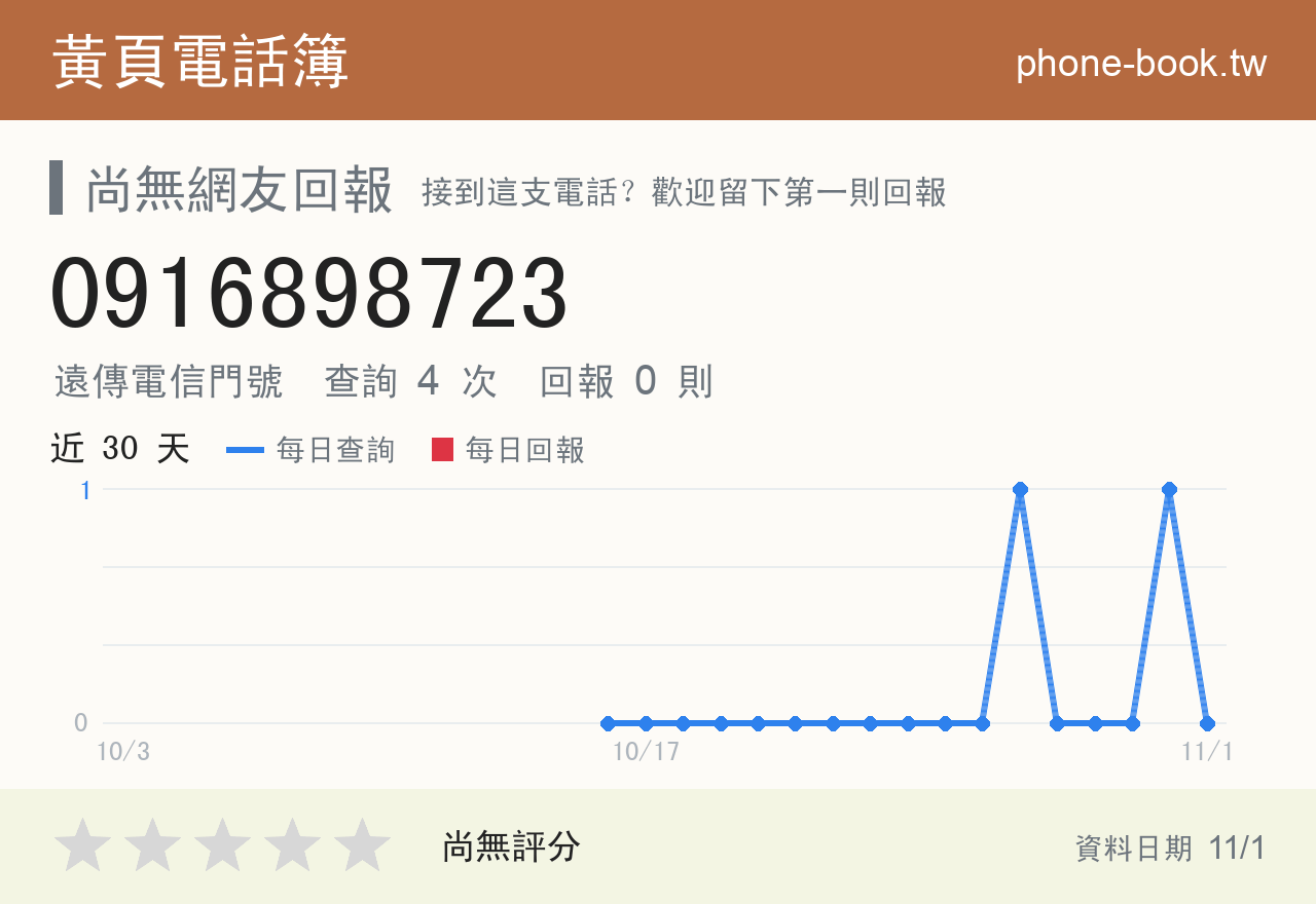 0916898723 評分卡：查詢 4 次、網友回報 0 則