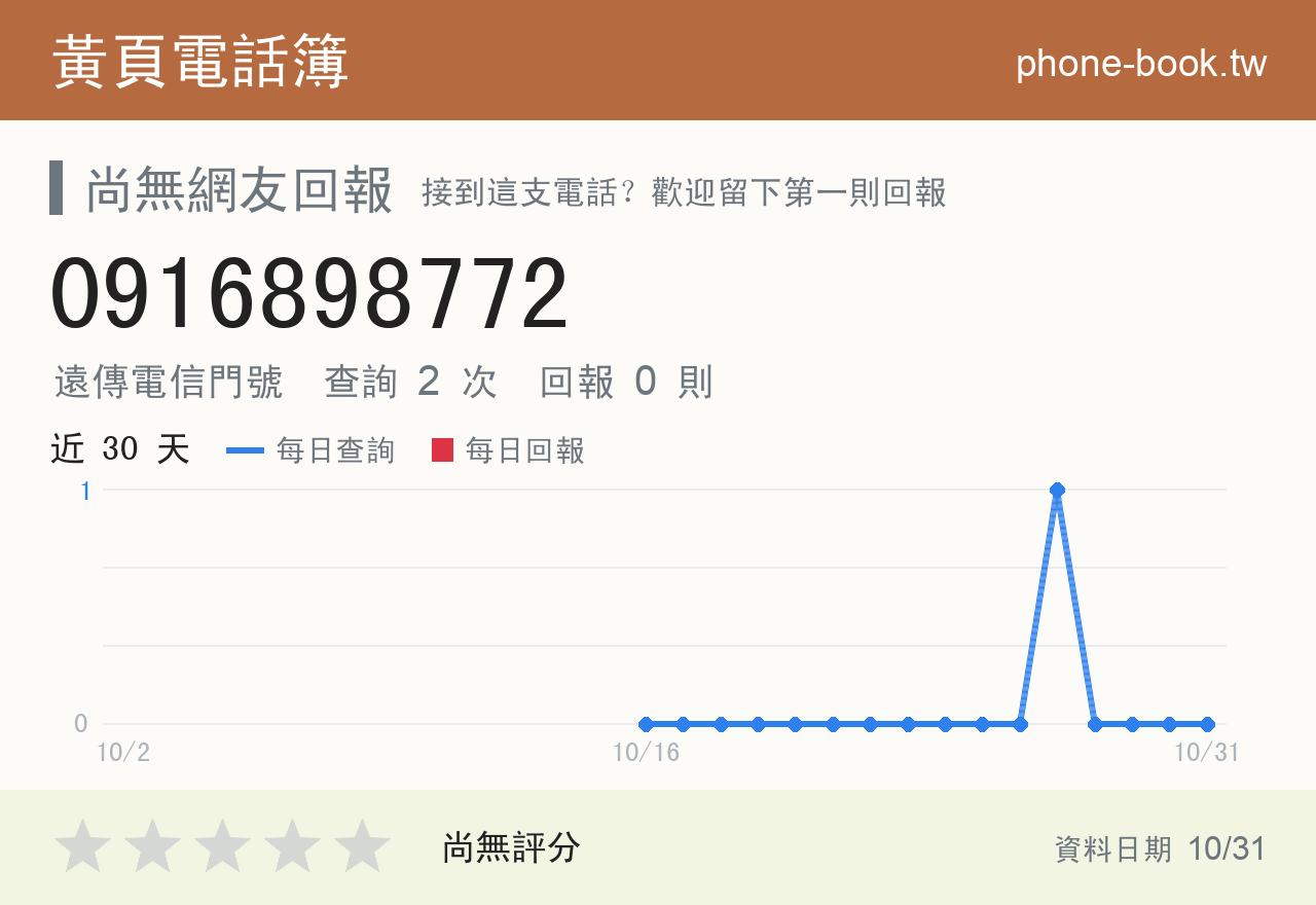 0916898772 評分卡：查詢 3 次、網友回報 0 則