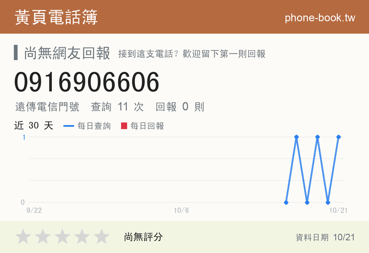 0916906606 評分卡：查詢 11 次、網友回報 0 則
