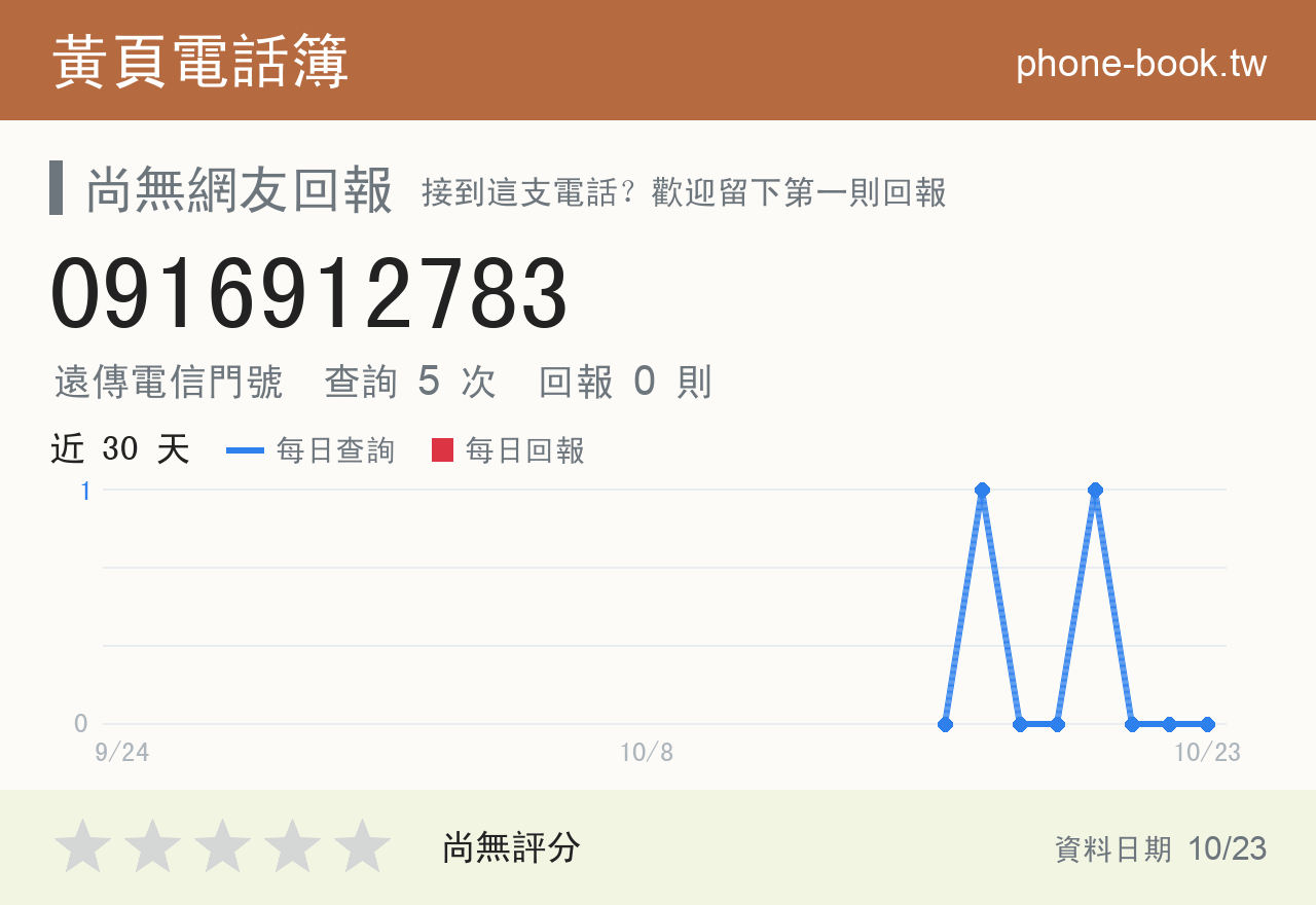 0916912783 評分卡：查詢 5 次、網友回報 0 則