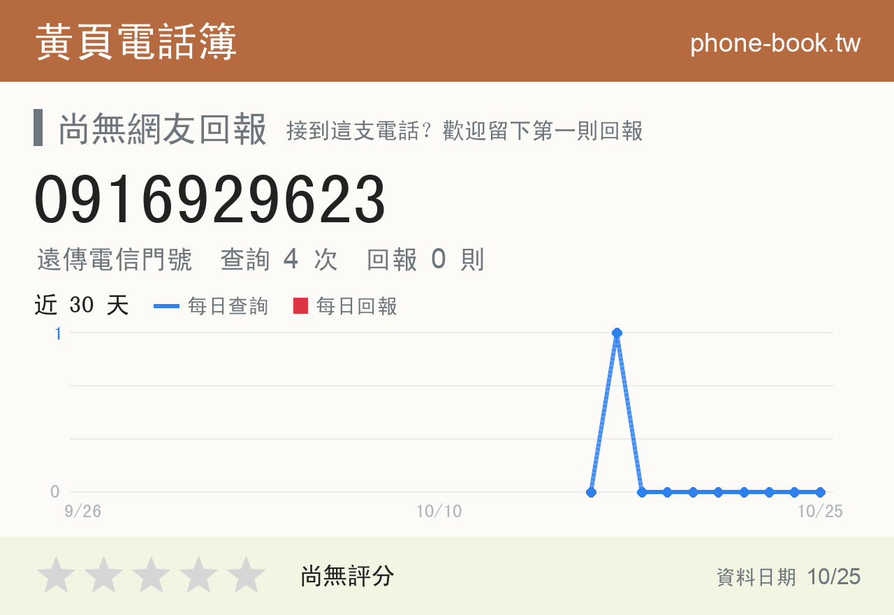 0916929623 評分卡：查詢 4 次、網友回報 0 則