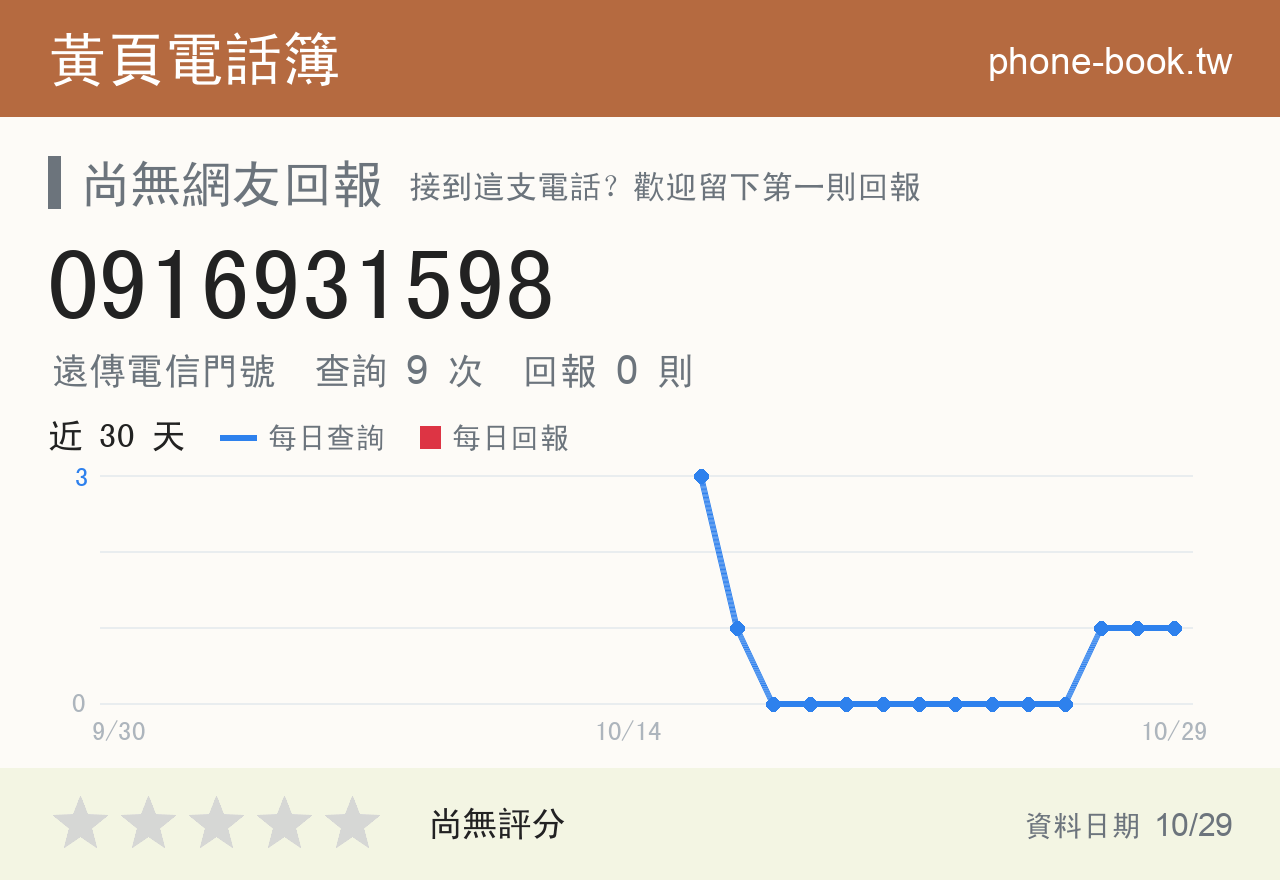 0916931598 評分卡：查詢 9 次、網友回報 0 則