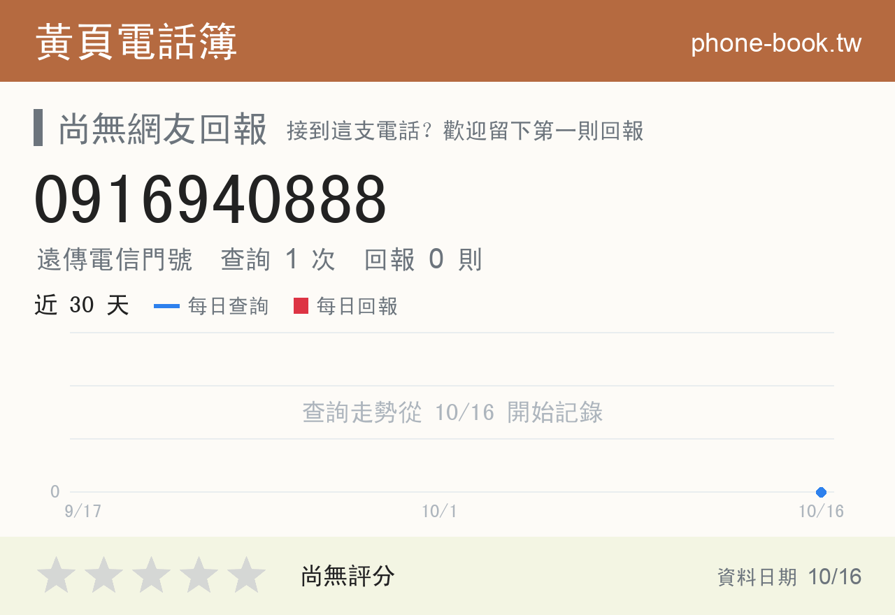 0916940888 評分卡：查詢 1 次、網友回報 0 則