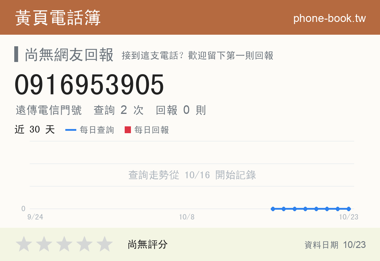 0916953905 評分卡：查詢 2 次、網友回報 0 則