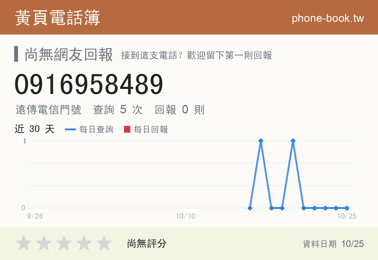 0916958489 評分卡：查詢 5 次、網友回報 0 則