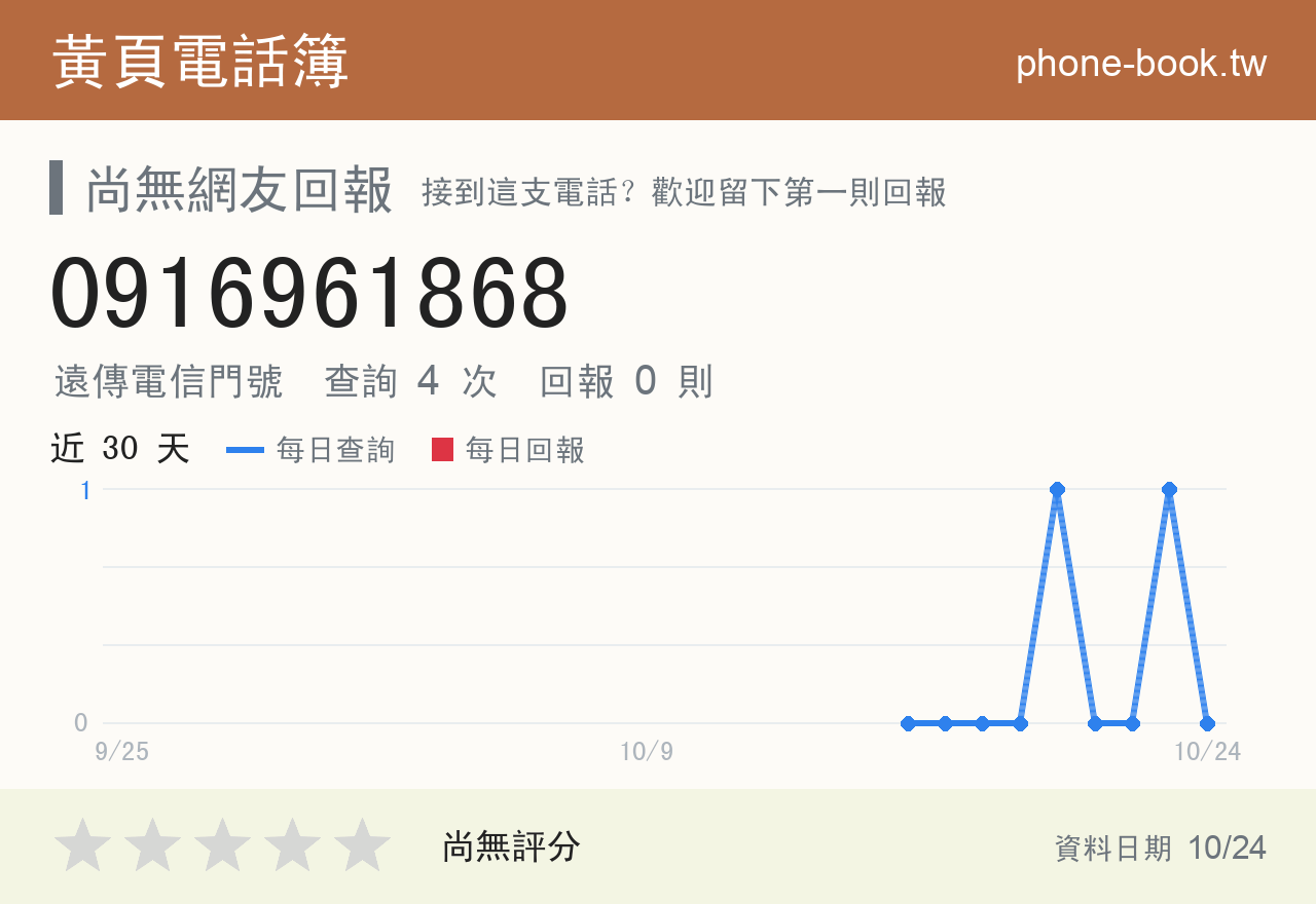 0916961868 評分卡：查詢 4 次、網友回報 0 則