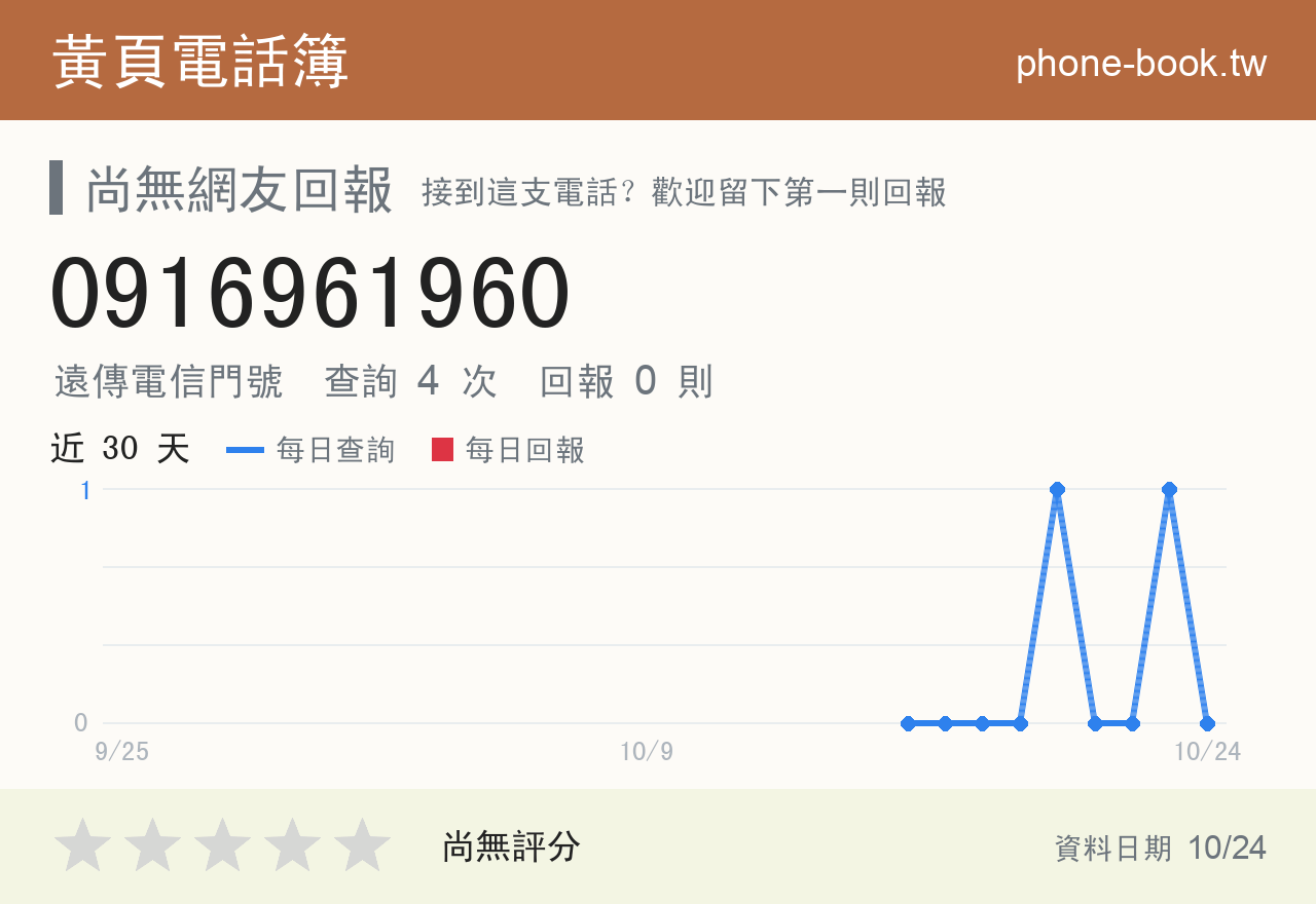 0916961960 評分卡：查詢 5 次、網友回報 0 則