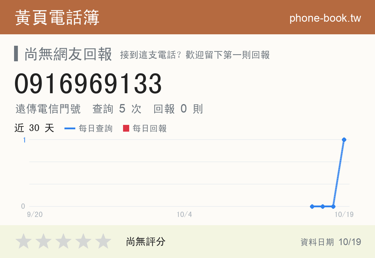 0916969133 評分卡：查詢 5 次、網友回報 0 則