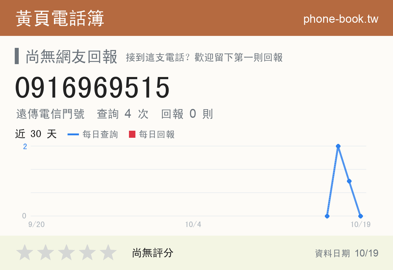 0916969515 評分卡：查詢 4 次、網友回報 0 則