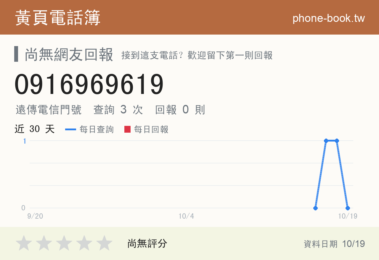 0916969619 評分卡：查詢 3 次、網友回報 0 則