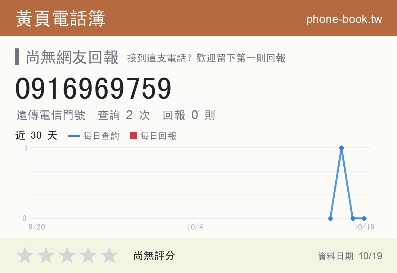 0916969759 評分卡：查詢 2 次、網友回報 0 則