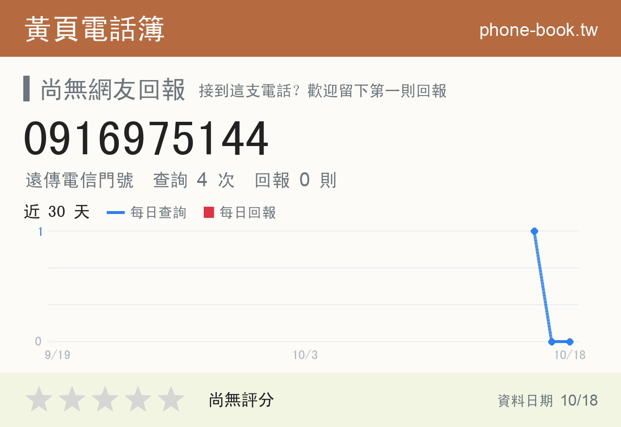 0916975144 評分卡：查詢 4 次、網友回報 0 則