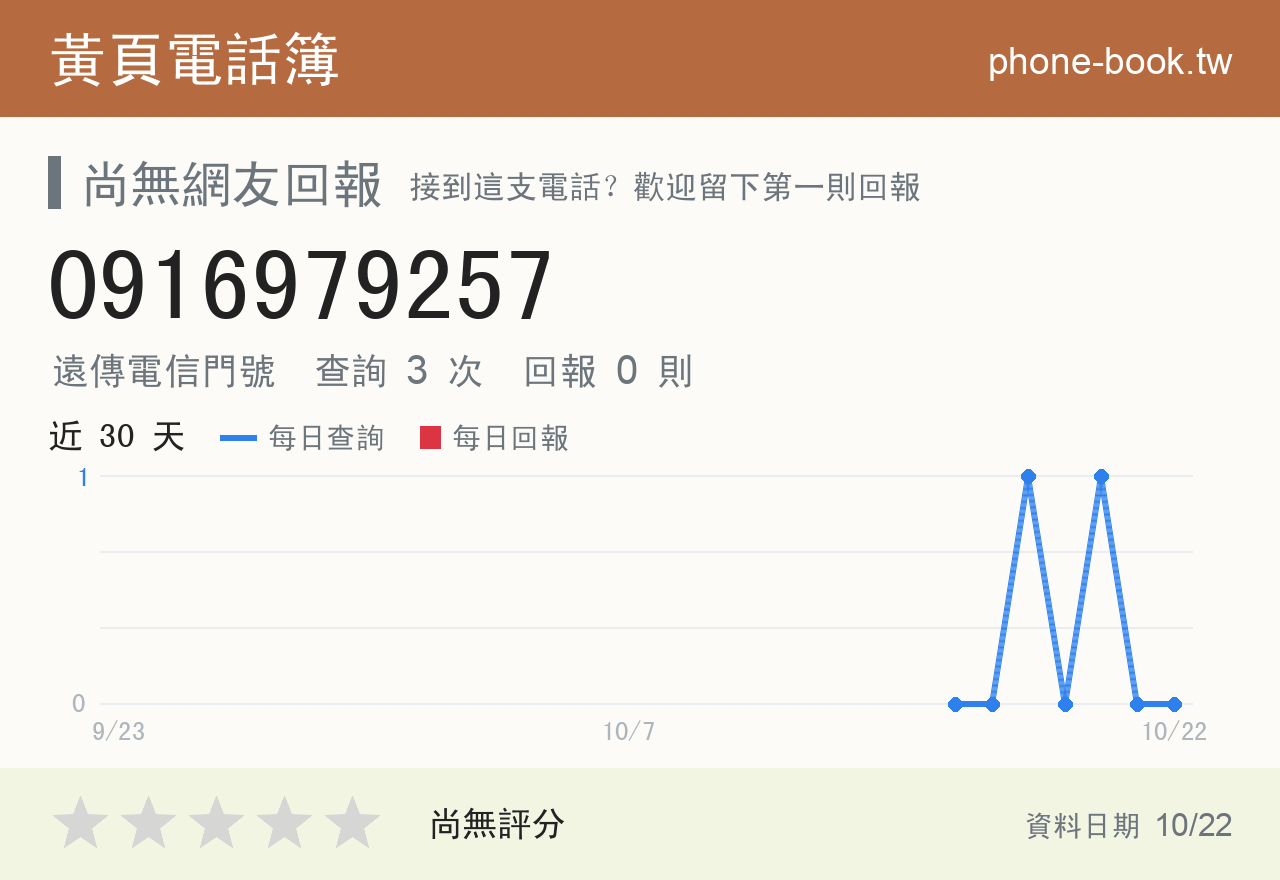 0916979257 評分卡：查詢 3 次、網友回報 0 則
