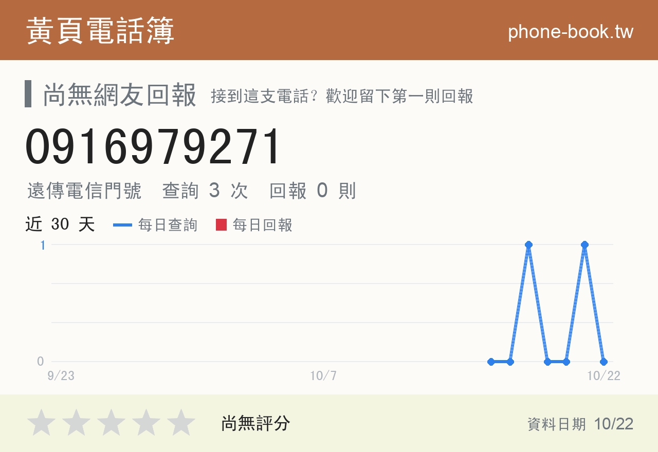 0916979271 評分卡：查詢 3 次、網友回報 0 則