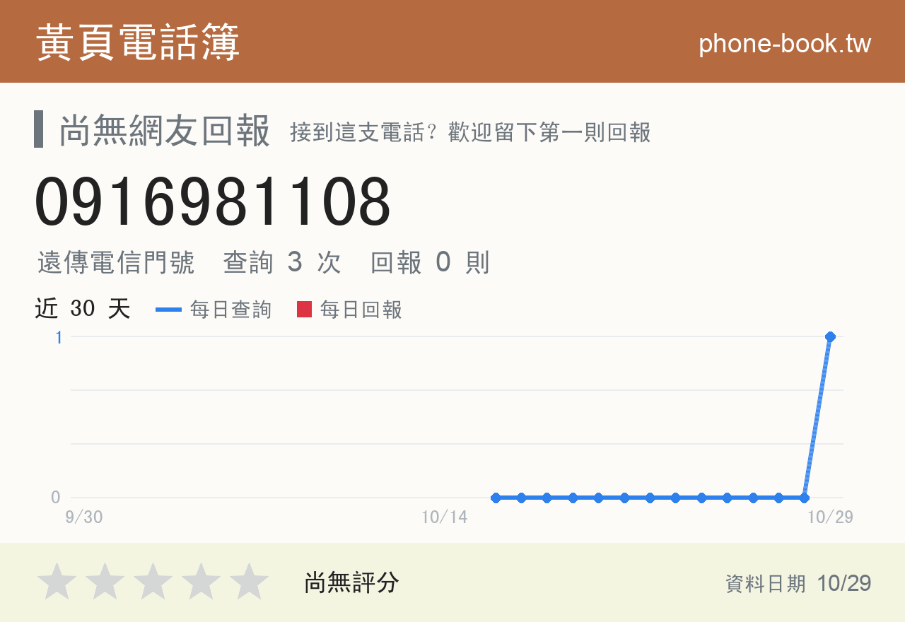 0916981108 評分卡：查詢 4 次、網友回報 0 則