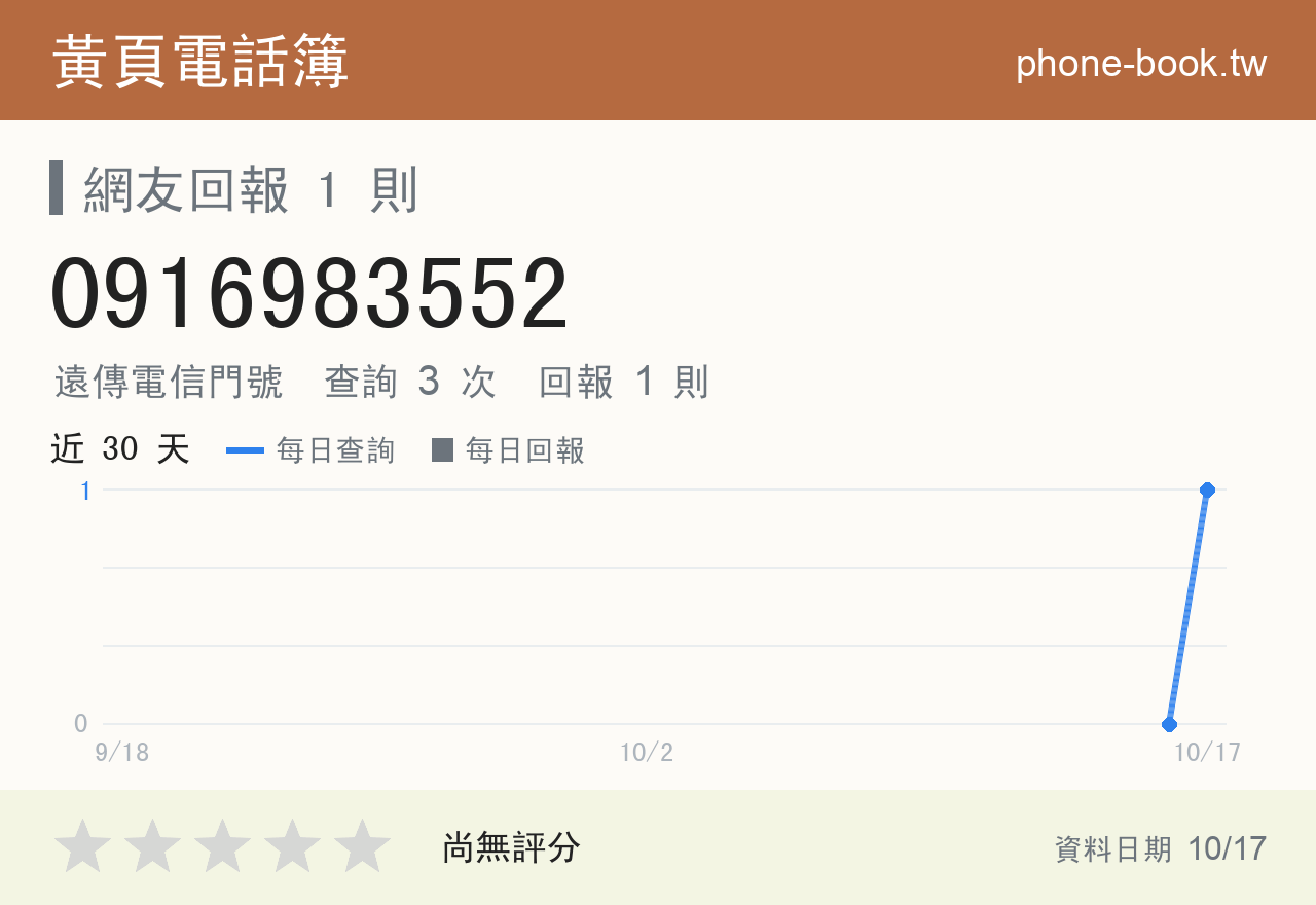 0916983552 評分卡：查詢 3 次、網友回報 1 則