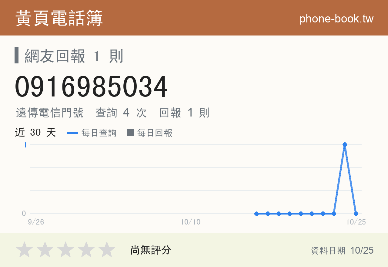 0916985034 評分卡：查詢 4 次、網友回報 1 則