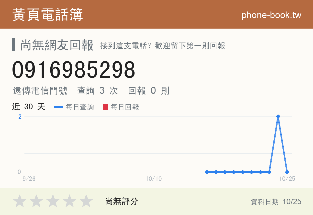 0916985298 評分卡：查詢 3 次、網友回報 0 則