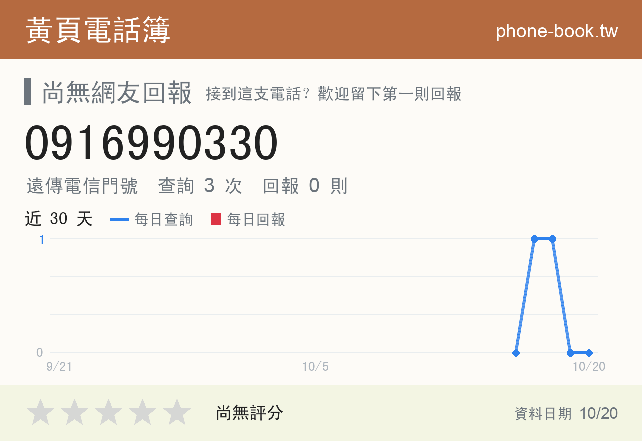 0916990330 評分卡：查詢 3 次、網友回報 0 則