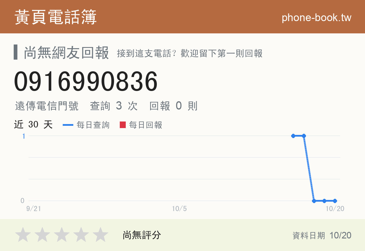 0916990836 評分卡：查詢 3 次、網友回報 0 則