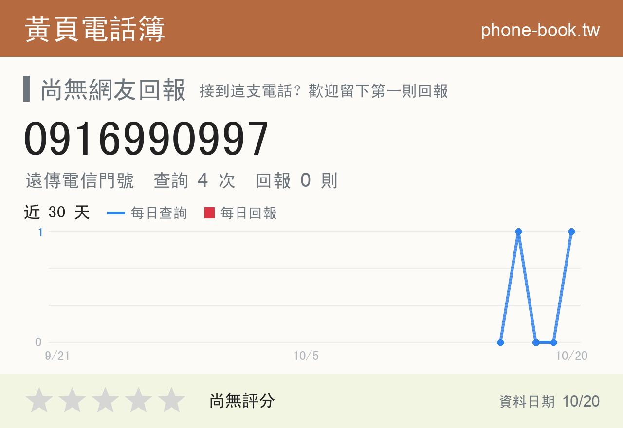 0916990997 評分卡：查詢 4 次、網友回報 0 則