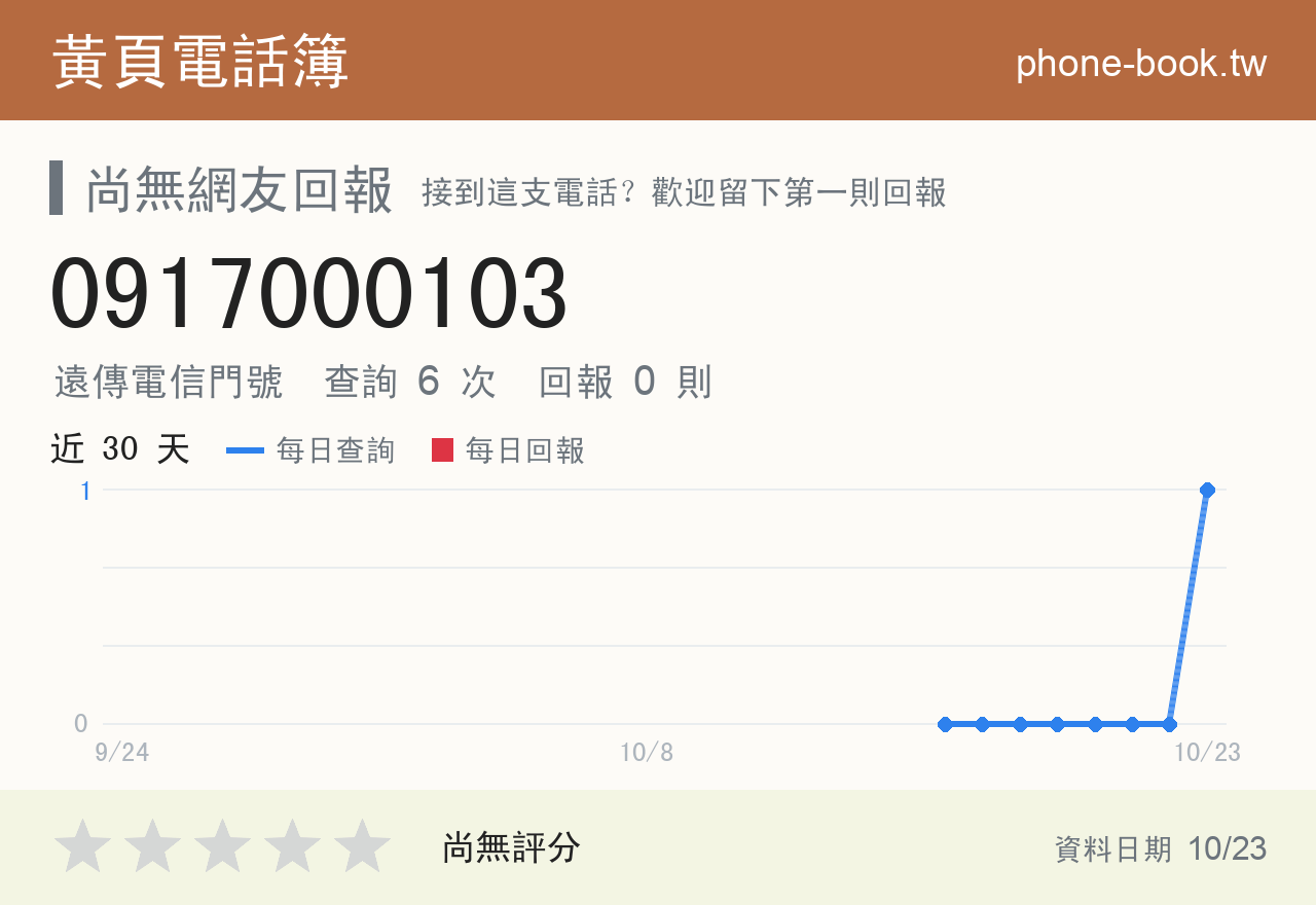 0917000103 評分卡：查詢 6 次、網友回報 0 則