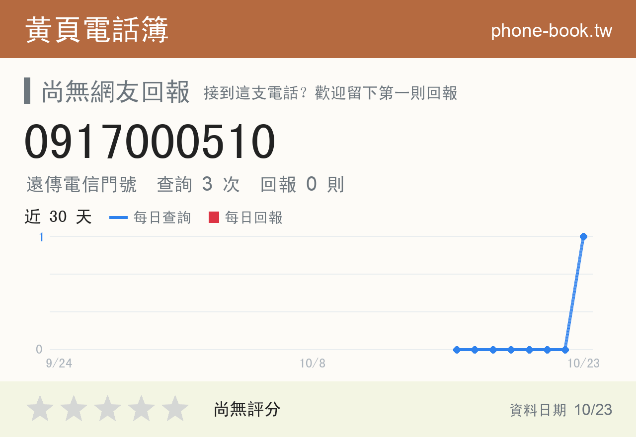 0917000510 評分卡：查詢 3 次、網友回報 0 則