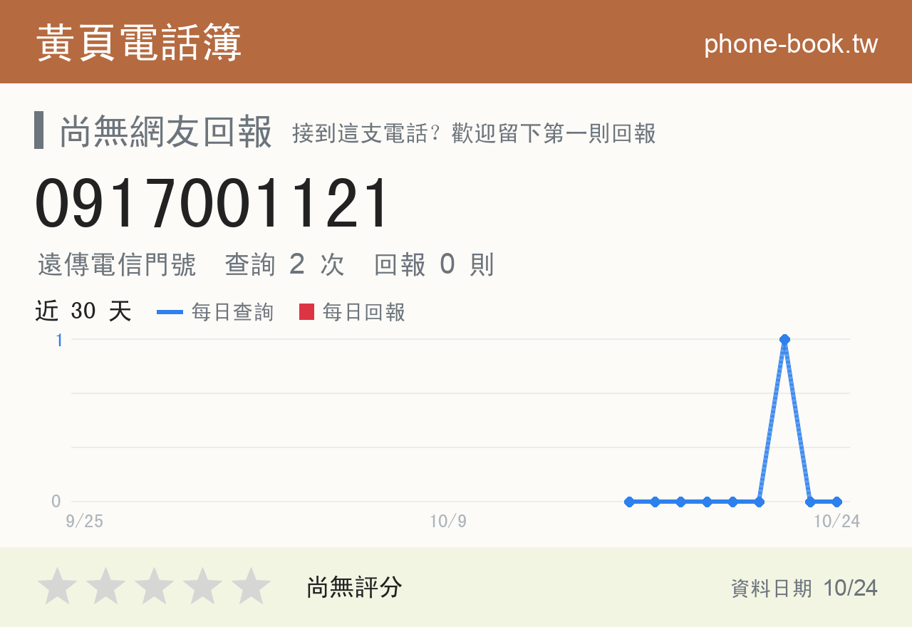 0917001121 評分卡：查詢 2 次、網友回報 0 則