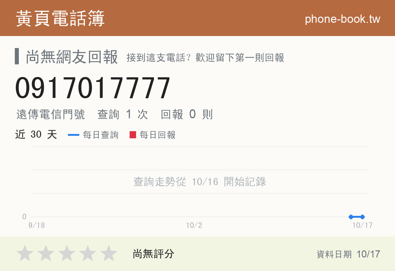 0917017777 評分卡：查詢 1 次、網友回報 0 則