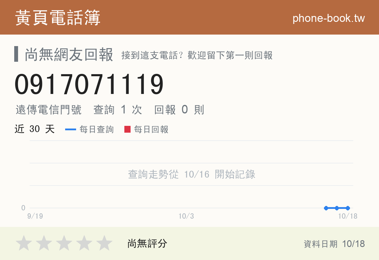 0917071119 評分卡：查詢 1 次、網友回報 0 則