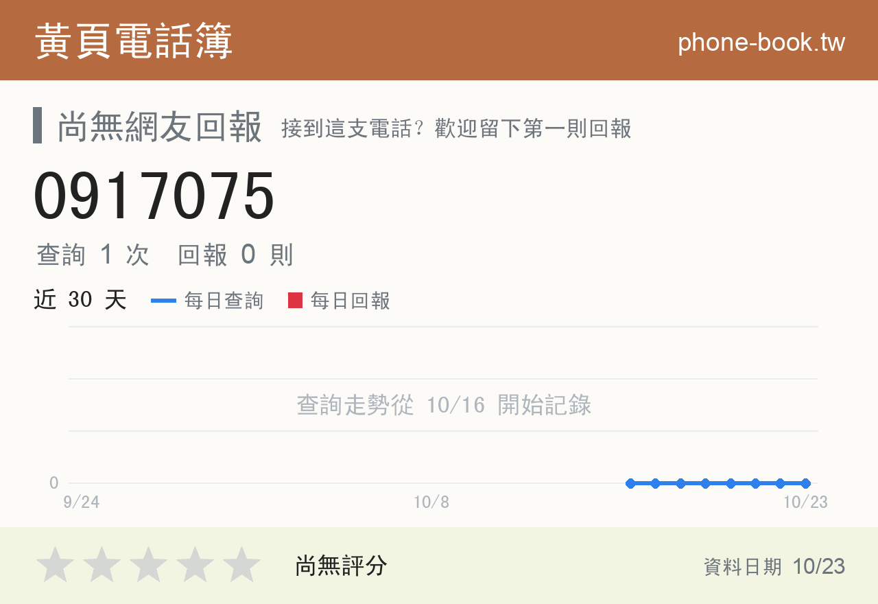 0917075 評分卡：查詢 1 次、網友回報 0 則