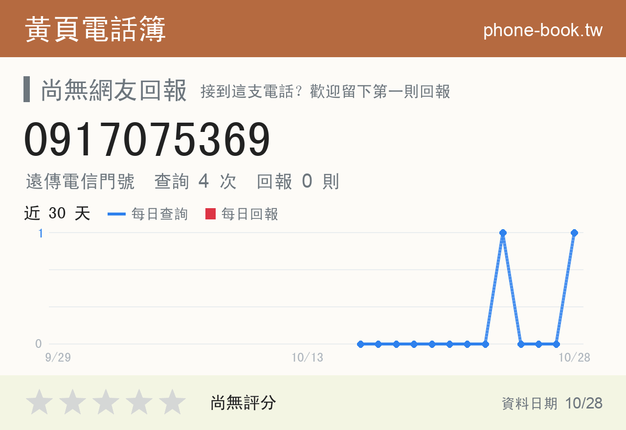 0917075369 評分卡：查詢 4 次、網友回報 0 則