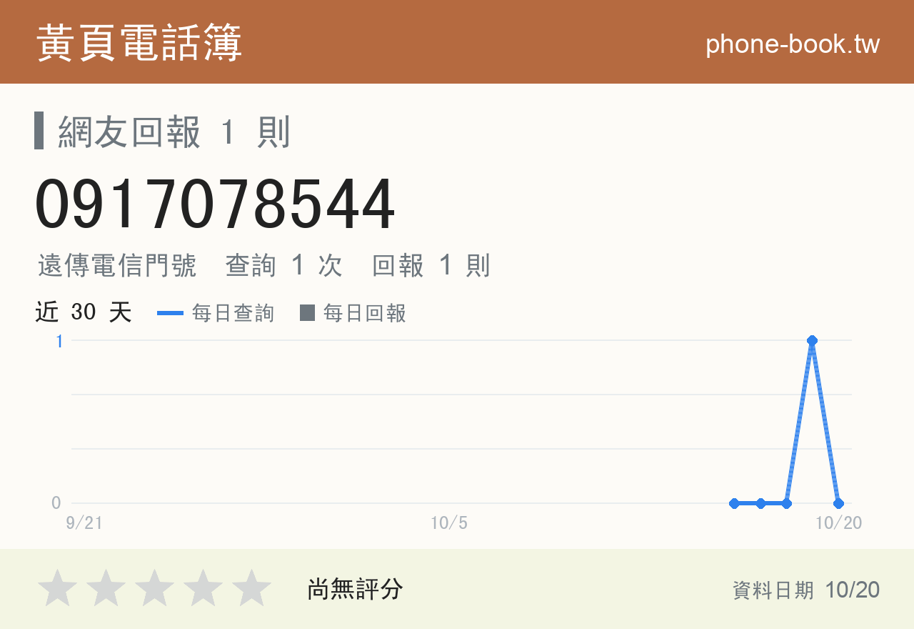 0917078544 評分卡：查詢 1 次、網友回報 1 則