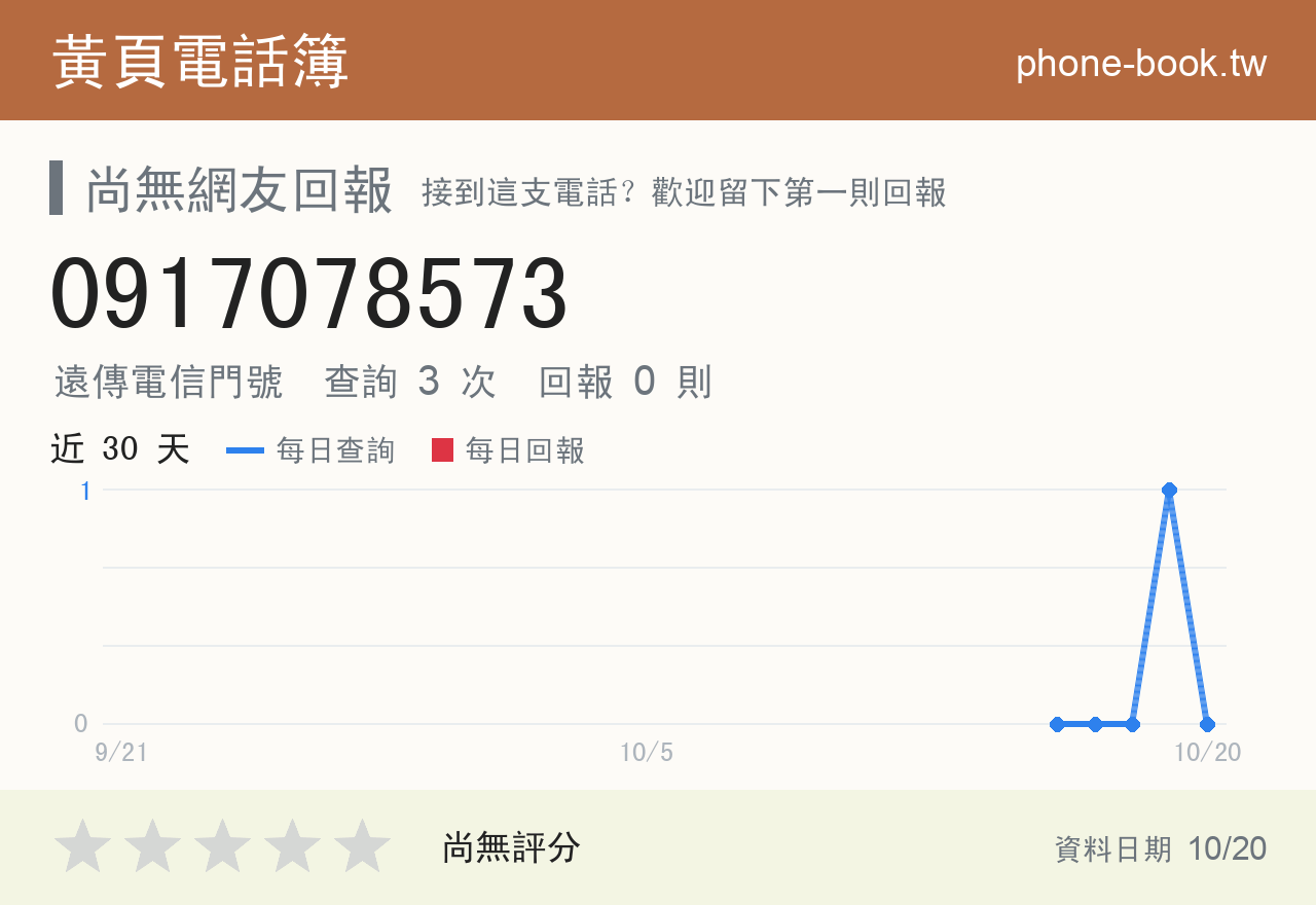 0917078573 評分卡：查詢 3 次、網友回報 0 則