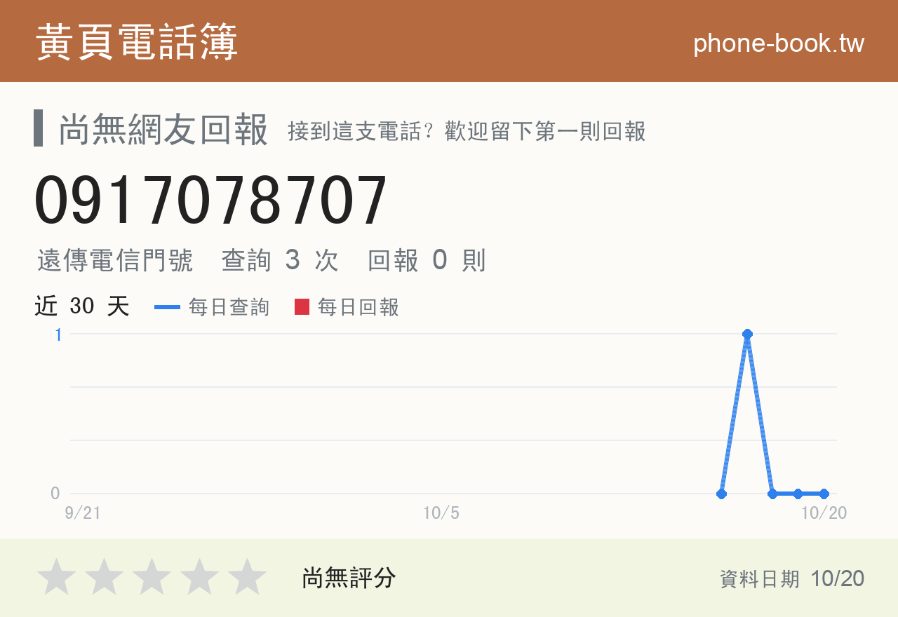 0917078707 評分卡：查詢 3 次、網友回報 0 則