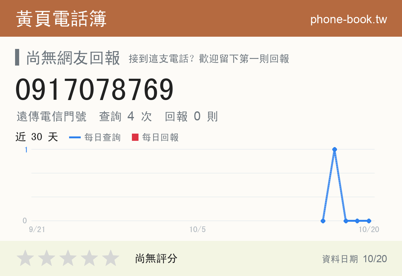 0917078769 評分卡：查詢 4 次、網友回報 0 則