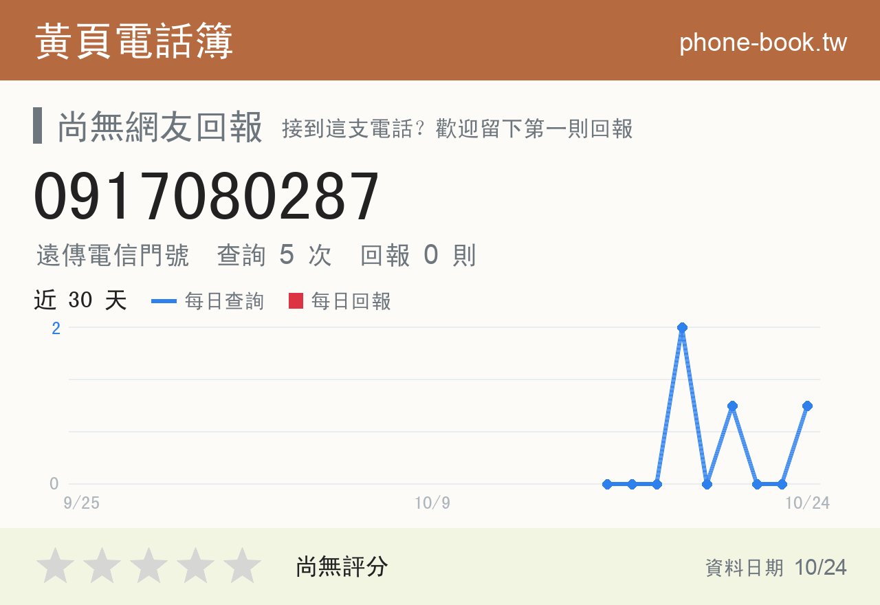 0917080287 評分卡：查詢 5 次、網友回報 0 則