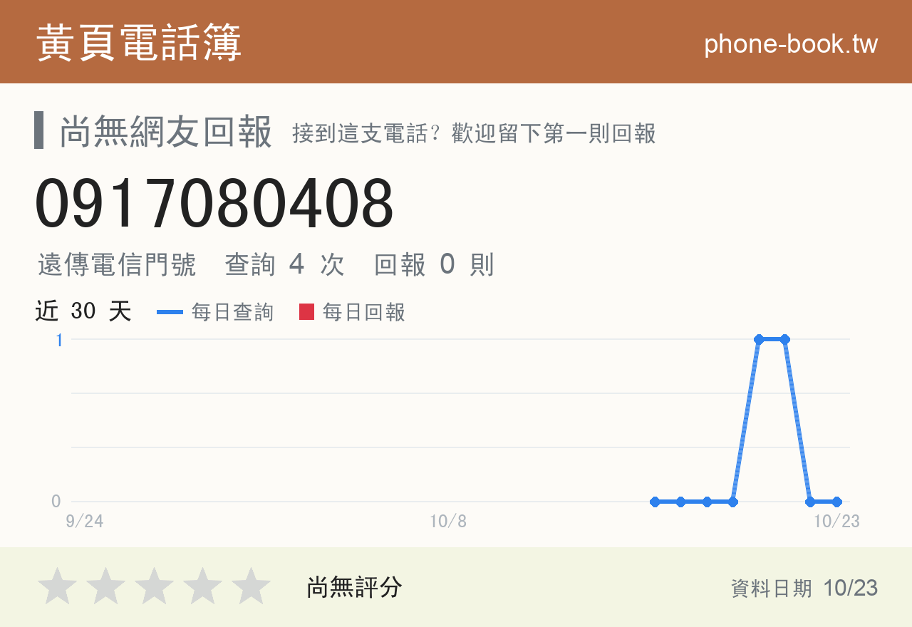 0917080408 評分卡：查詢 4 次、網友回報 0 則