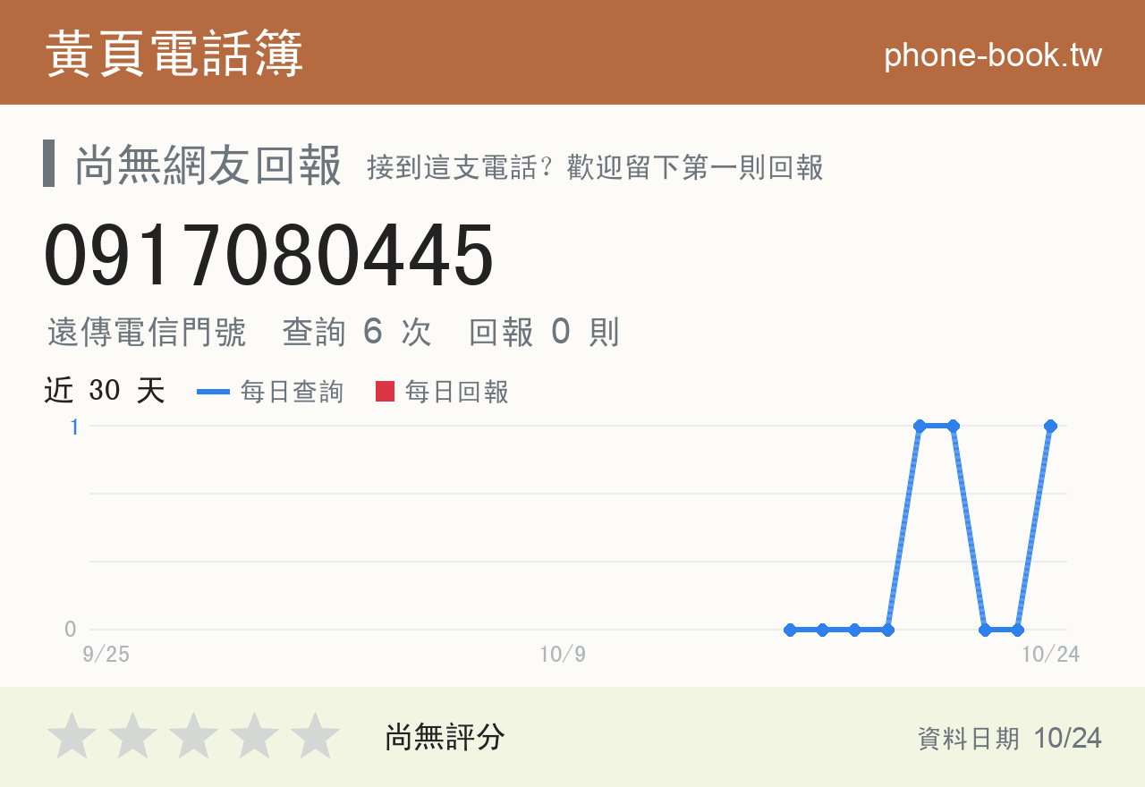 0917080445 評分卡：查詢 6 次、網友回報 0 則