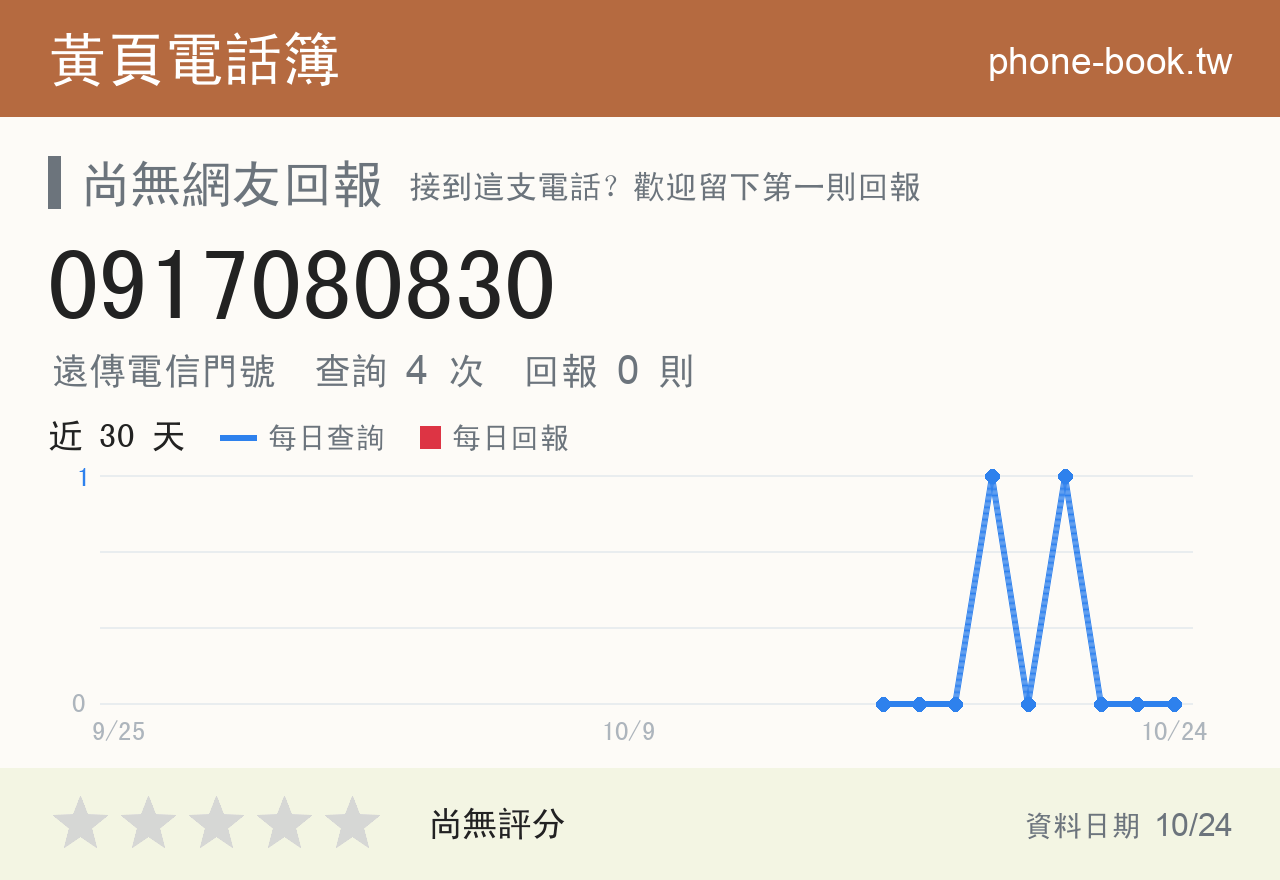 0917080830 評分卡：查詢 4 次、網友回報 0 則