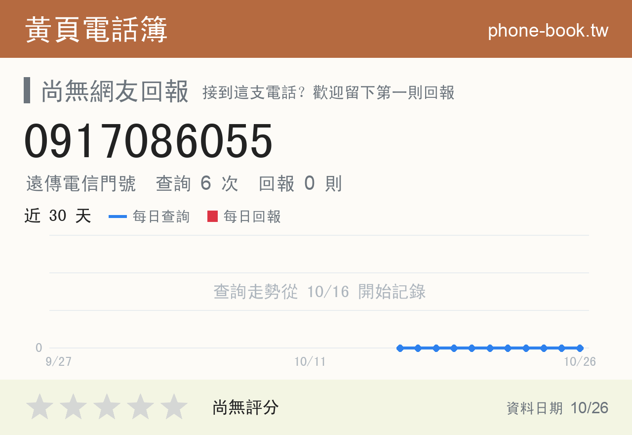 0917086055 評分卡：查詢 6 次、網友回報 0 則