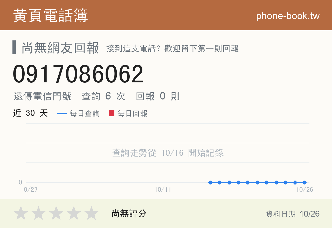 0917086062 評分卡：查詢 6 次、網友回報 0 則