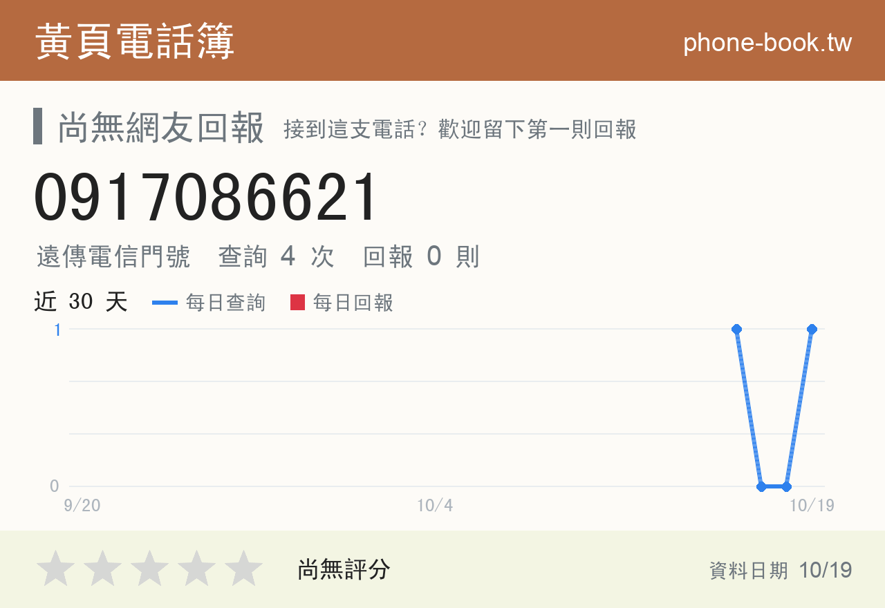 0917086621 評分卡：查詢 4 次、網友回報 0 則