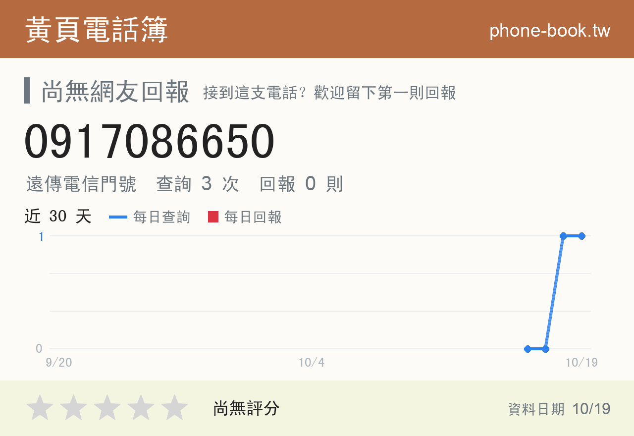 0917086650 評分卡：查詢 3 次、網友回報 0 則