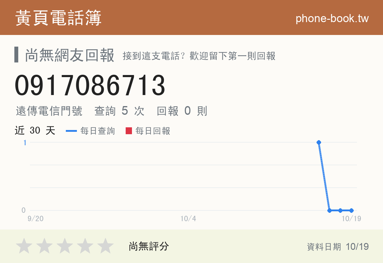 0917086713 評分卡：查詢 5 次、網友回報 0 則