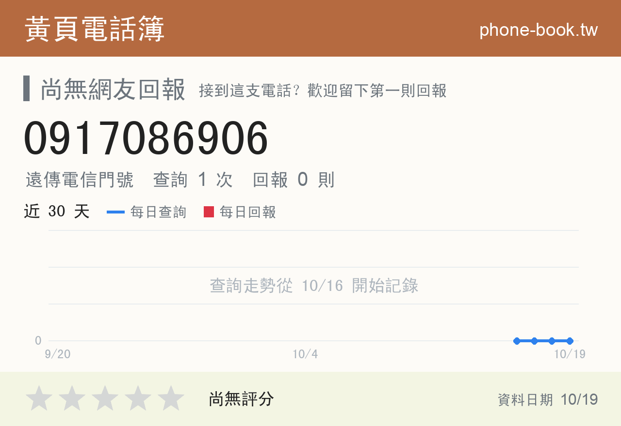0917086906 評分卡：查詢 1 次、網友回報 0 則