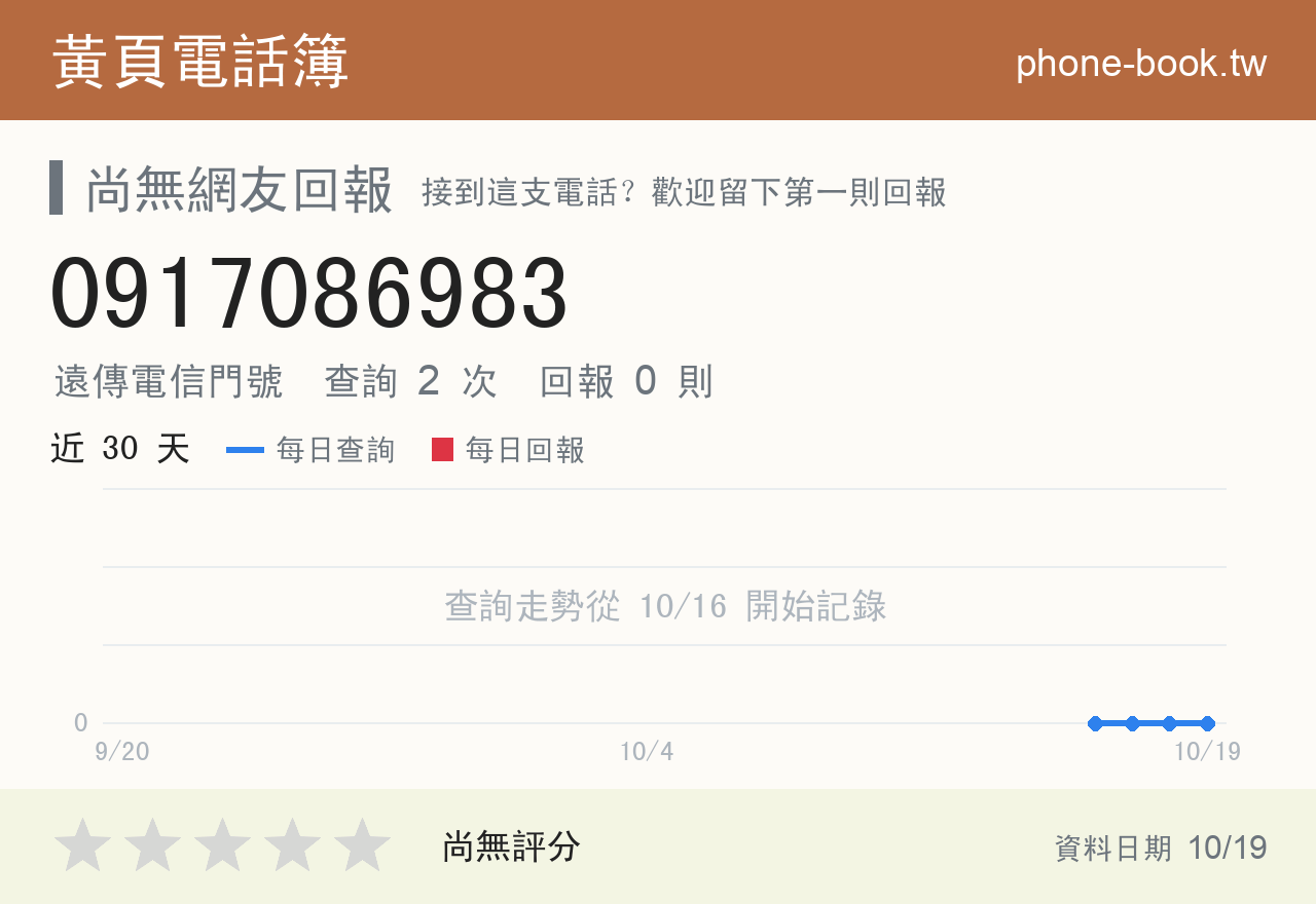 0917086983 評分卡：查詢 2 次、網友回報 0 則
