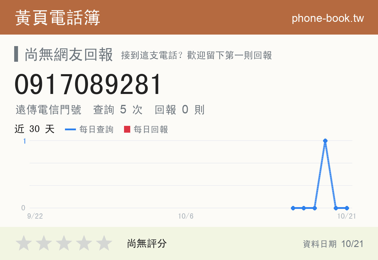 0917089281 評分卡：查詢 5 次、網友回報 0 則