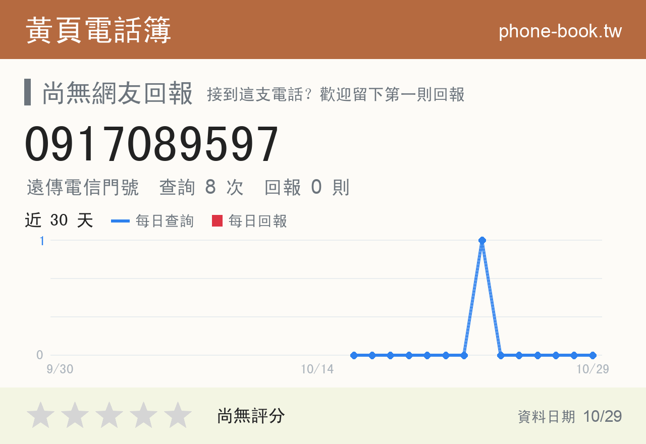 0917089597 評分卡：查詢 8 次、網友回報 0 則