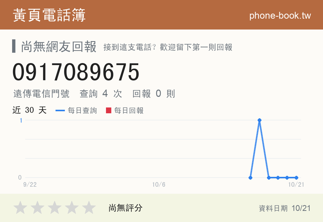 0917089675 評分卡：查詢 4 次、網友回報 0 則